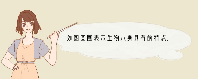 如图圆圈表示生物本身具有的特点，重合部分表示它们的共同特点，下列观点不正确的是（　　